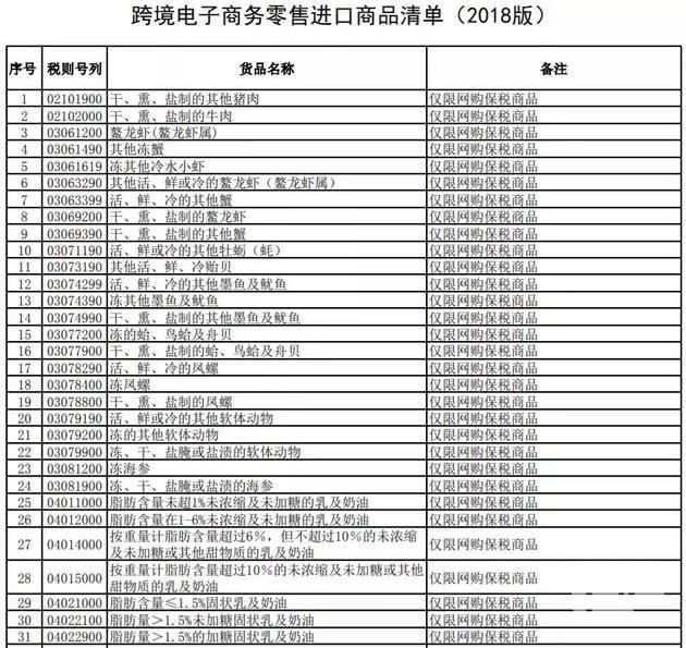 跨境電商政策調(diào)整