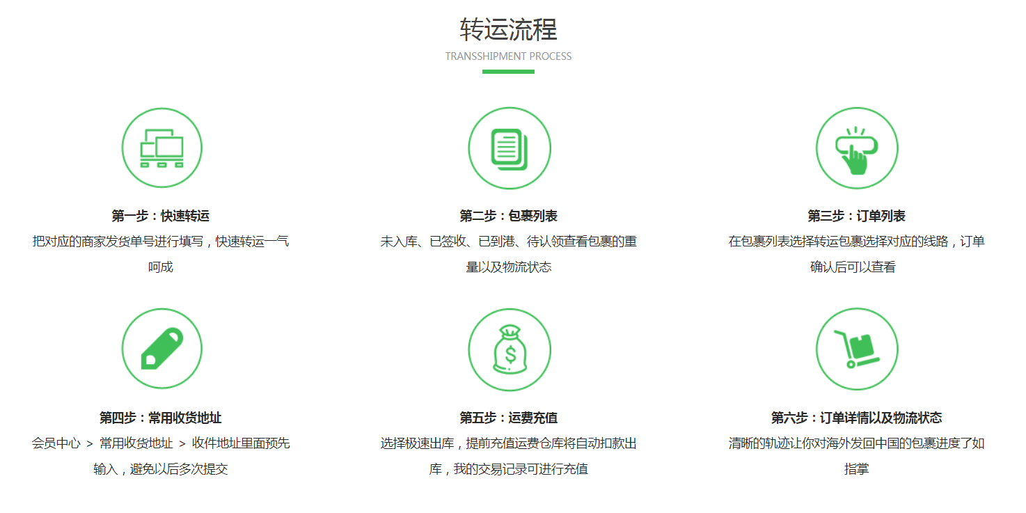 電商轉(zhuǎn)運(yùn)怎么操作